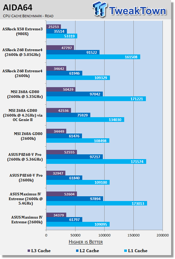 ASUS Maximus IV Extreme (Intel P67) Motherboard Review 31 ASUS Maximus IV Extreme (Intel P67) Motherboard Review 31