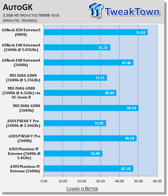 ASUS Maximus IV Extreme (Intel P67) Motherboard Review 33 ASUS Maximus IV Extreme (Intel P67) Motherboard Review 33