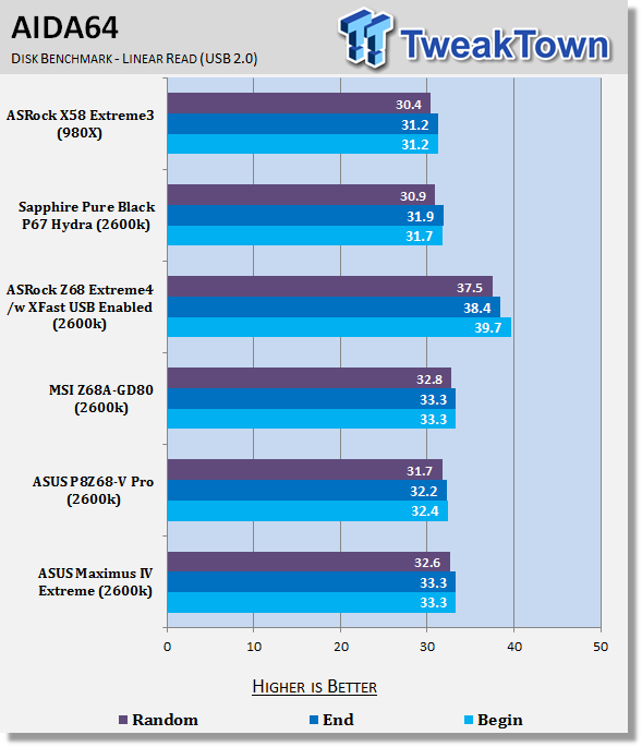 ASUS Maximus IV Extreme (Intel P67) Motherboard Review 34 ASUS Maximus IV Extreme (Intel P67) Motherboard Review 34