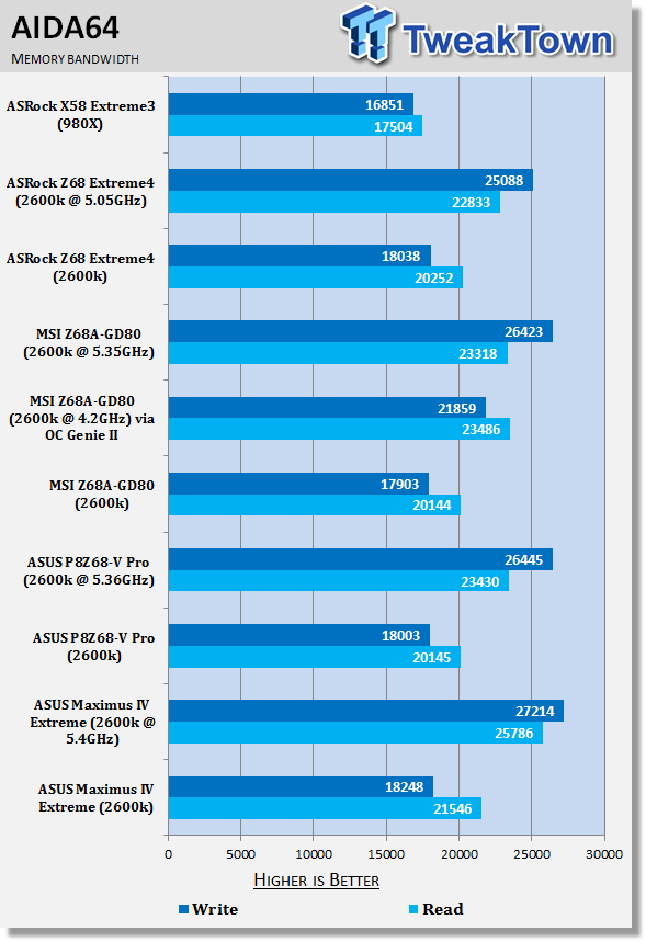 ASUS Maximus IV Extreme (Intel P67) Motherboard Review 36 ASUS Maximus IV Extreme (Intel P67) Motherboard Review 36