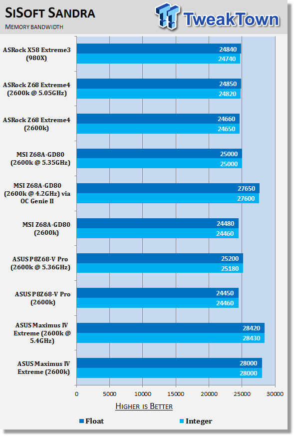 ASUS Maximus IV Extreme (Intel P67) Motherboard Review 37 ASUS Maximus IV Extreme (Intel P67) Motherboard Review 37