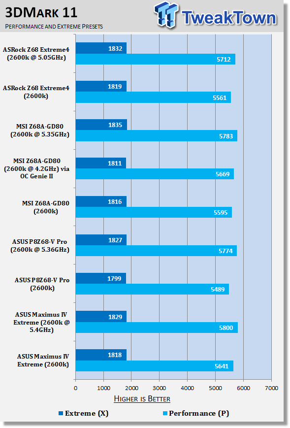 ASUS Maximus IV Extreme (Intel P67) Motherboard Review 38 ASUS Maximus IV Extreme (Intel P67) Motherboard Review 38