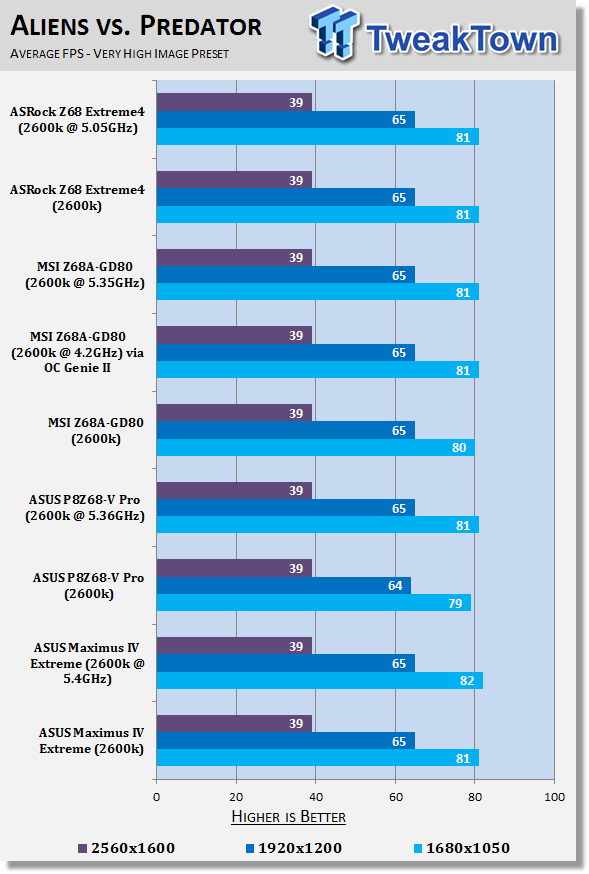 ASUS Maximus IV Extreme (Intel P67) Motherboard Review 39 ASUS Maximus IV Extreme (Intel P67) Motherboard Review 39