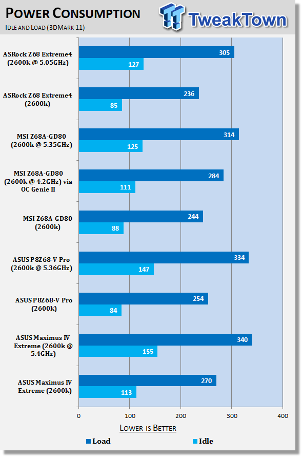 ASUS Maximus IV Extreme (Intel P67) Motherboard Review 40 ASUS Maximus IV Extreme (Intel P67) Motherboard Review 40