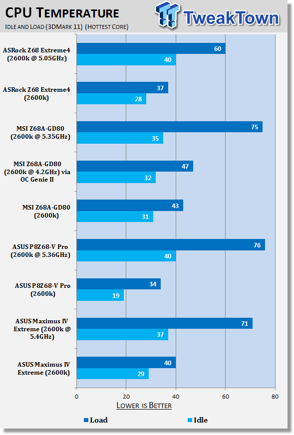 ASUS Maximus IV Extreme (Intel P67) Motherboard Review 41 ASUS Maximus IV Extreme (Intel P67) Motherboard Review 41