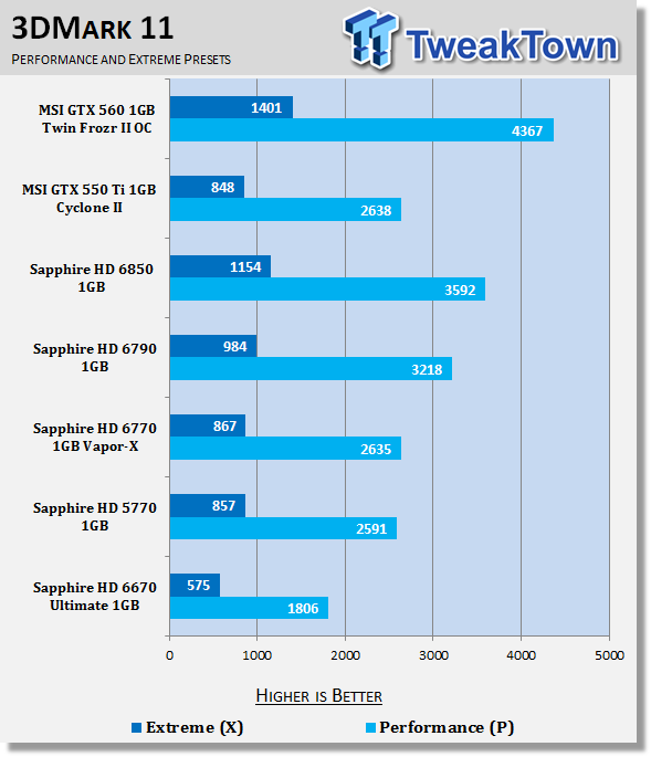 Sapphire Radeon HD 6670 Ultimate 1GB Video Card Review 20