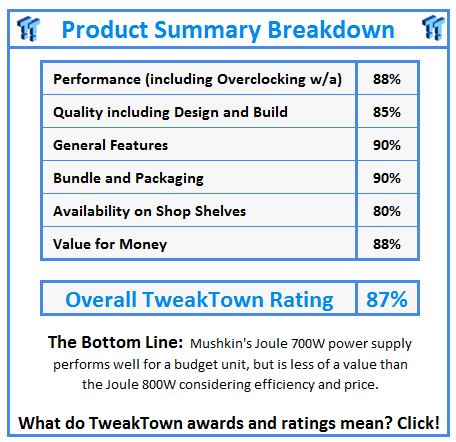 What do TweakTown.com awards mean? Click for details!