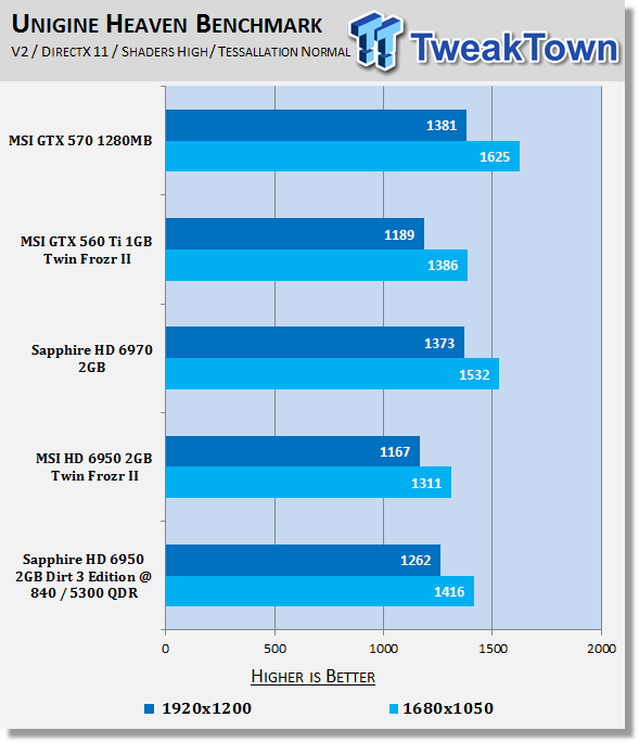 Sapphire Radeon HD 6950 2GB Dirt 3 Edition Video Card Review 22 Sapphire Radeon HD 6950 2GB Dirt 3 Edition Video Card Review 22