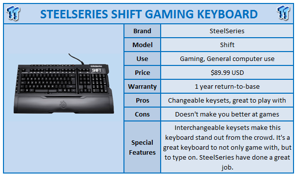 steelseries shift keyboard