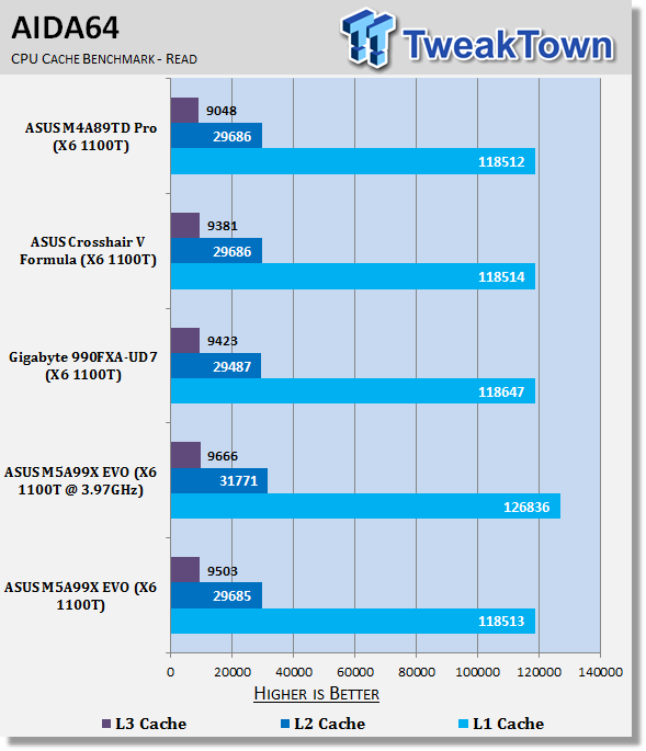 ASUS M5A99X EVO (AMD 990X) Motherboard Review 31 ASUS M5A99X EVO (AMD 990X) Motherboard Review 31