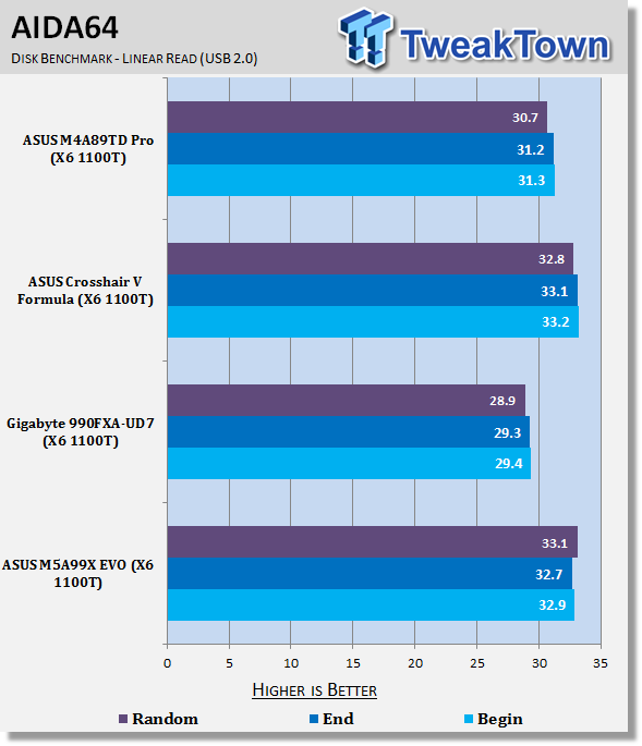 ASUS M5A99X EVO (AMD 990X) Motherboard Review 34 ASUS M5A99X EVO (AMD 990X) Motherboard Review 34