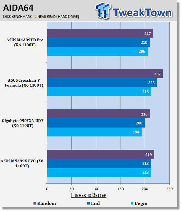 ASUS M5A99X EVO (AMD 990X) Motherboard Review 35 ASUS M5A99X EVO (AMD 990X) Motherboard Review 35