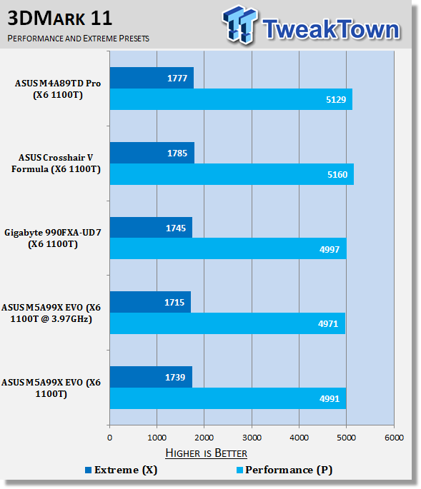 ASUS M5A99X EVO (AMD 990X) Motherboard Review 38 ASUS M5A99X EVO (AMD 990X) Motherboard Review 38