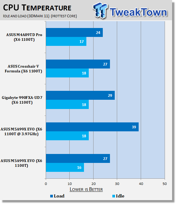 ASUS M5A99X EVO (AMD 990X) Motherboard Review 41 ASUS M5A99X EVO (AMD 990X) Motherboard Review 41