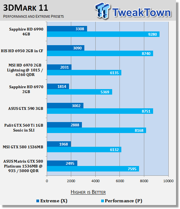 ASUS MATRIX GeForce GTX 580 1536MB Platinum OC'ed Video Card Review 20 ASUS MATRIX GeForce GTX 580 1536MB Platinum OC'ed Video Card Review 20