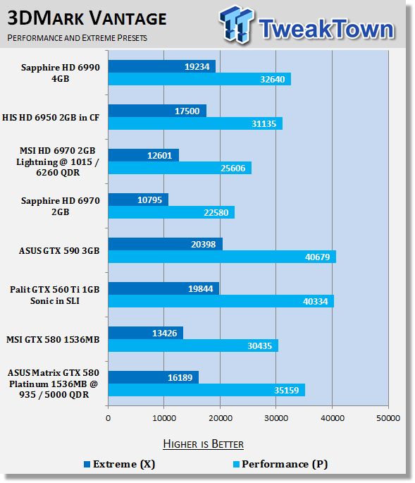 ASUS MATRIX GeForce GTX 580 1536MB Platinum OC'ed Video Card Review 21 ASUS MATRIX GeForce GTX 580 1536MB Platinum OC'ed Video Card Review 21