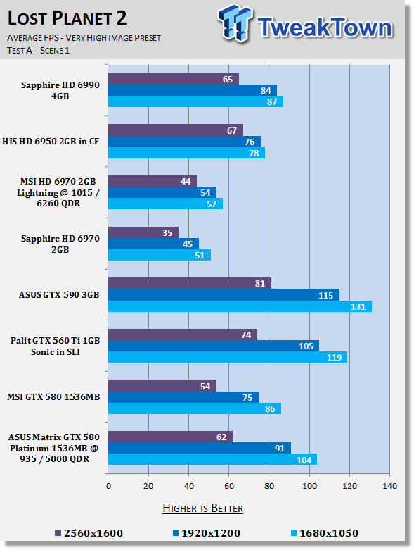 ASUS MATRIX GeForce GTX 580 1536MB Platinum OC'ed Video Card Review 26 ASUS MATRIX GeForce GTX 580 1536MB Platinum OC'ed Video Card Review 26