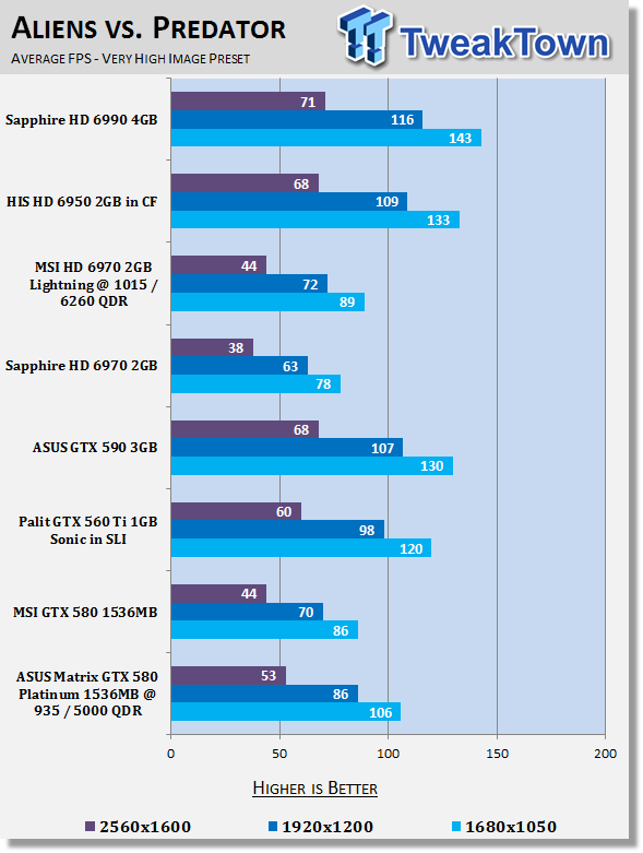 ASUS MATRIX GeForce GTX 580 1536MB Platinum OC'ed Video Card Review 27 ASUS MATRIX GeForce GTX 580 1536MB Platinum OC'ed Video Card Review 27