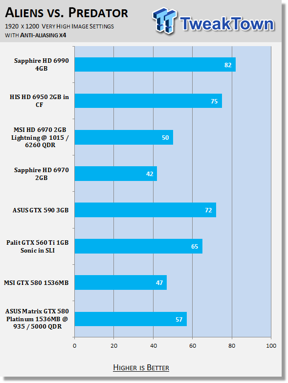 ASUS MATRIX GeForce GTX 580 1536MB Platinum OC'ed Video Card Review 32 ASUS MATRIX GeForce GTX 580 1536MB Platinum OC'ed Video Card Review 32
