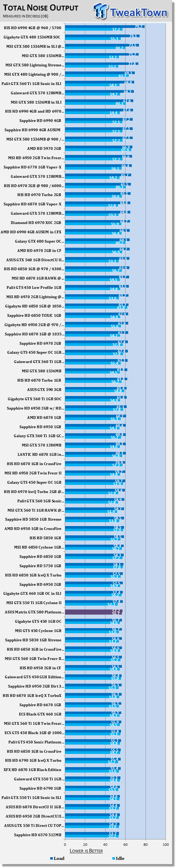 ASUS MATRIX GeForce GTX 580 1536MB Platinum OC'ed Video Card Review 41 ASUS MATRIX GeForce GTX 580 1536MB Platinum OC'ed Video Card Review 41