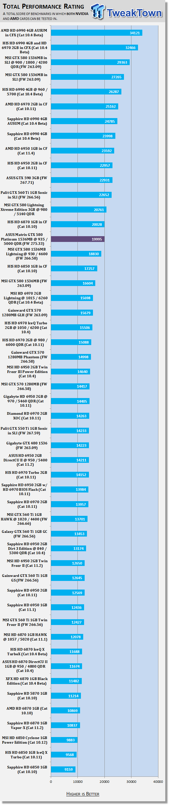 ASUS MATRIX GeForce GTX 580 1536MB Platinum OC'ed Video Card Review 50 ASUS MATRIX GeForce GTX 580 1536MB Platinum OC'ed Video Card Review 50