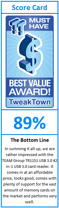 What do TweakTown.com awards mean? Click for details!