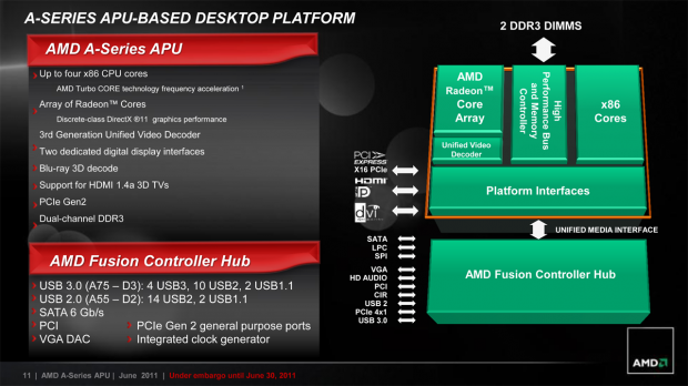 AMD A8-3850 (Llano) APU and A55/A75 Chipset Review 09 AMD A8-3850 (Llano) APU and A55/A75 Chipset Review 09