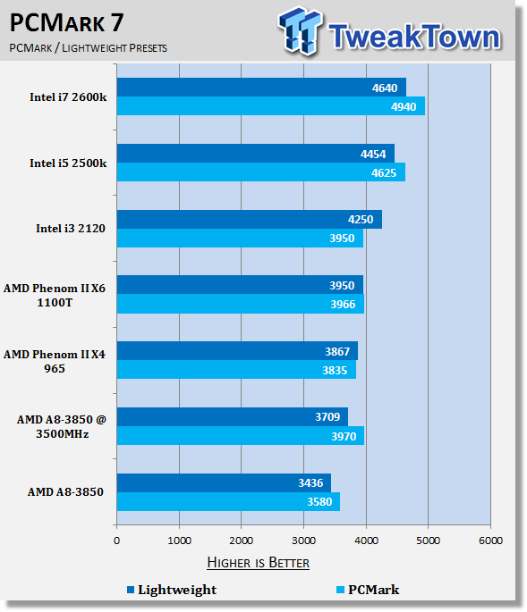 AMD A8-3850 (Llano) APU and A55/A75 Chipset Review 30 AMD A8-3850 (Llano) APU and A55/A75 Chipset Review 30
