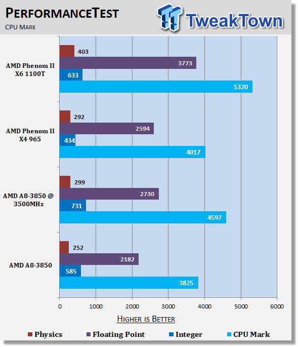 AMD A8-3850 (Llano) APU and A55/A75 Chipset Review 36 AMD A8-3850 (Llano) APU and A55/A75 Chipset Review 36