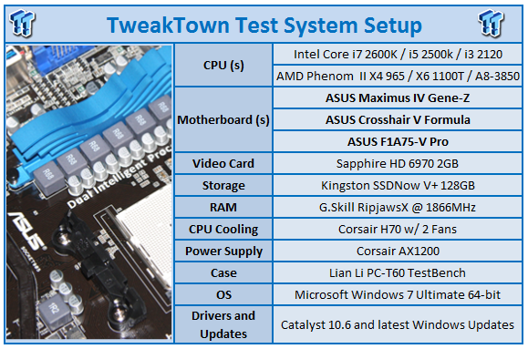 AMD A8-3850 APU Review - Llano for Desktop - Overclockers