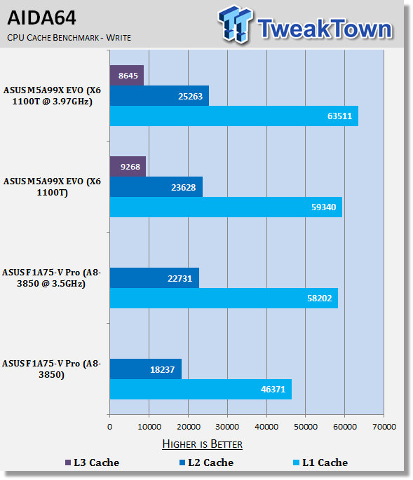 ASUS F1A75-V Pro (AMD A75) Motherboard Review 30 ASUS F1A75-V Pro (AMD A75) Motherboard Review 30