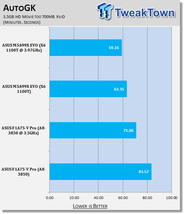 ASUS F1A75-V Pro (AMD A75) Motherboard Review 33 ASUS F1A75-V Pro (AMD A75) Motherboard Review 33