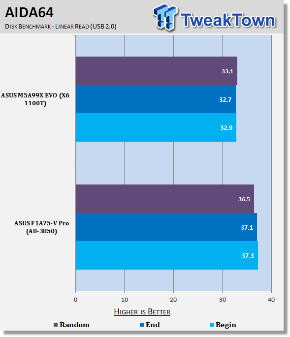 ASUS F1A75-V Pro (AMD A75) Motherboard Review 34 ASUS F1A75-V Pro (AMD A75) Motherboard Review 34