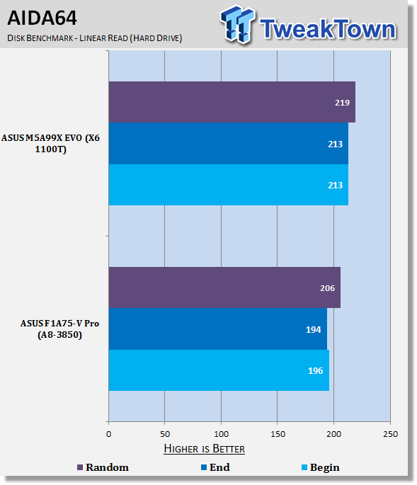 ASUS F1A75-V Pro (AMD A75) Motherboard Review 35 ASUS F1A75-V Pro (AMD A75) Motherboard Review 35