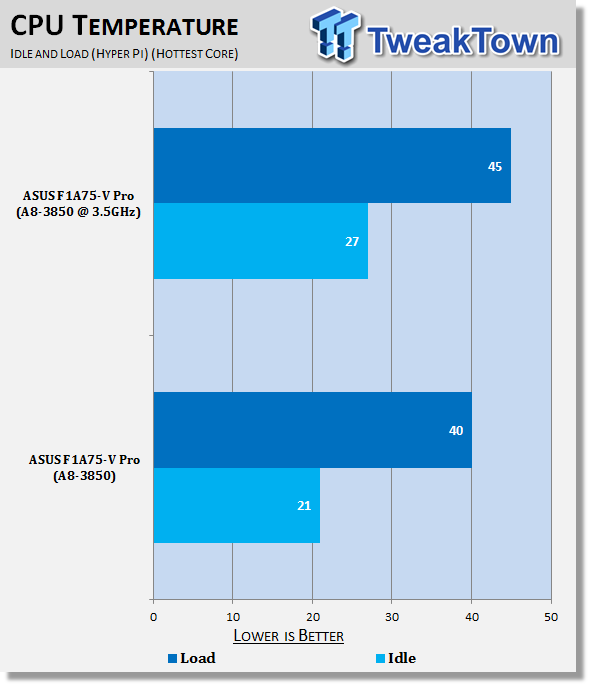 ASUS F1A75-V Pro (AMD A75) Motherboard Review