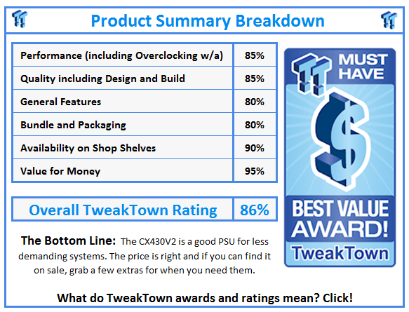 What do TweakTown.com awards mean? Click for details!