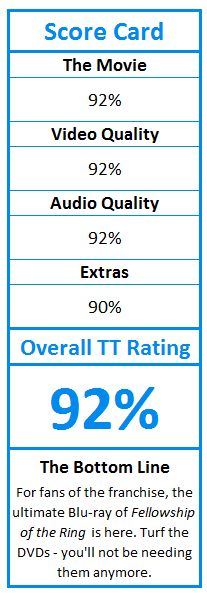 What do TweakTown.com awards mean? Click for details!