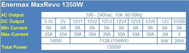 Enermax MaxRevo EMR1350EWT 1350W Power Supply Review 02 Enermax MaxRevo EMR1350EWT 1350W Power Supply Review 02