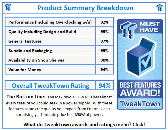 What do TweakTown.com awards mean? Click for details!
