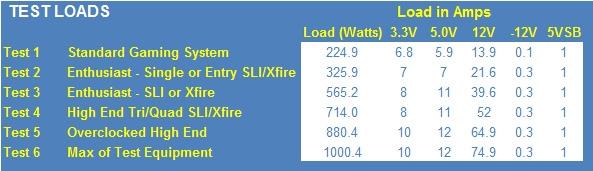 Enermax MaxRevo EMR1350EWT 1350W Power Supply Review 22 Enermax MaxRevo EMR1350EWT 1350W Power Supply Review 22