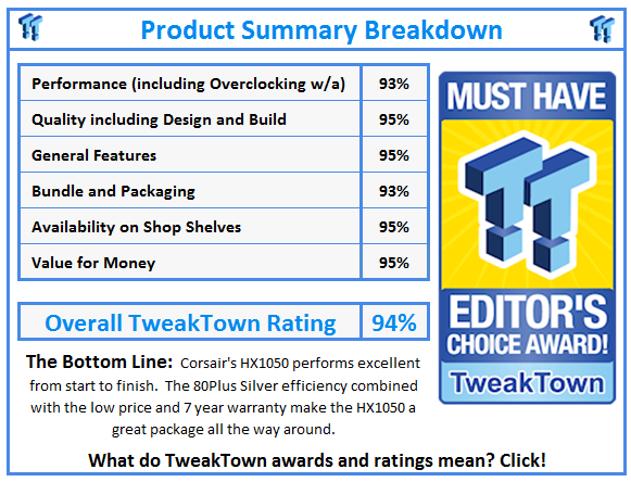 What do TweakTown.com awards mean? Click for details!