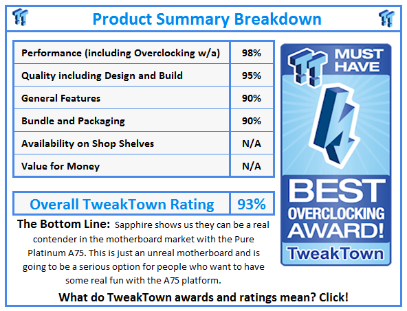 What do TweakTown.com awards mean? Click for details!