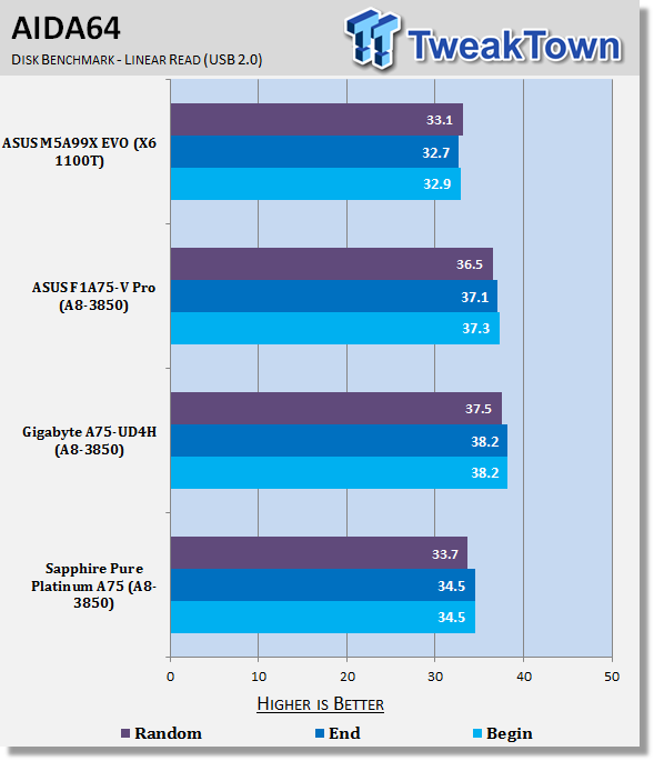 Sapphire Pure Platinum A75 (AMD A75) Motherboard Review 344 Sapphire Pure Platinum A75 (AMD A75) Motherboard Review 344