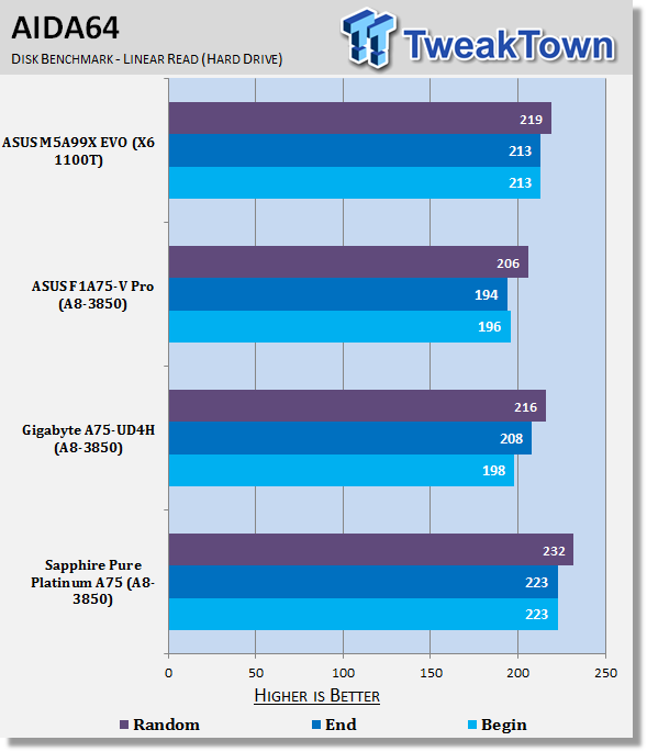 Sapphire Pure Platinum A75 (AMD A75) Motherboard Review 35 Sapphire Pure Platinum A75 (AMD A75) Motherboard Review 35