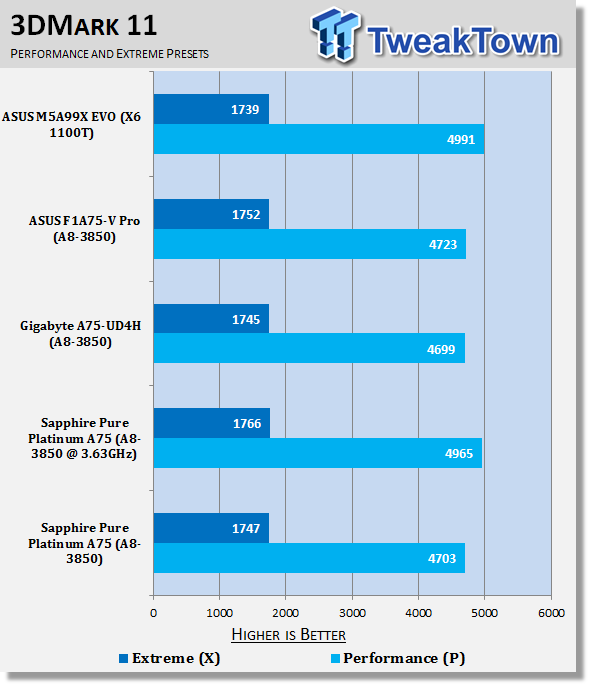 Sapphire Pure Platinum A75 (AMD A75) Motherboard Review 38 Sapphire Pure Platinum A75 (AMD A75) Motherboard Review 38