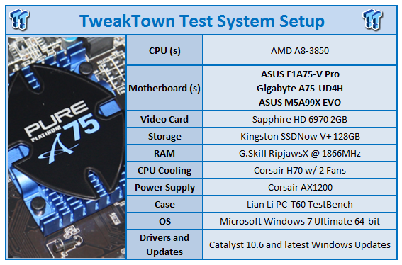 Sapphire Pure Platinum A75 (AMD A75) Motherboard Review 99 Sapphire Pure Platinum A75 (AMD A75) Motherboard Review 99