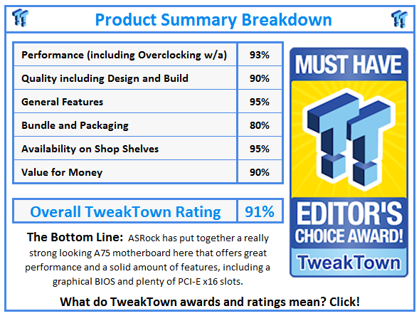 What do TweakTown.com awards mean? Click for details!