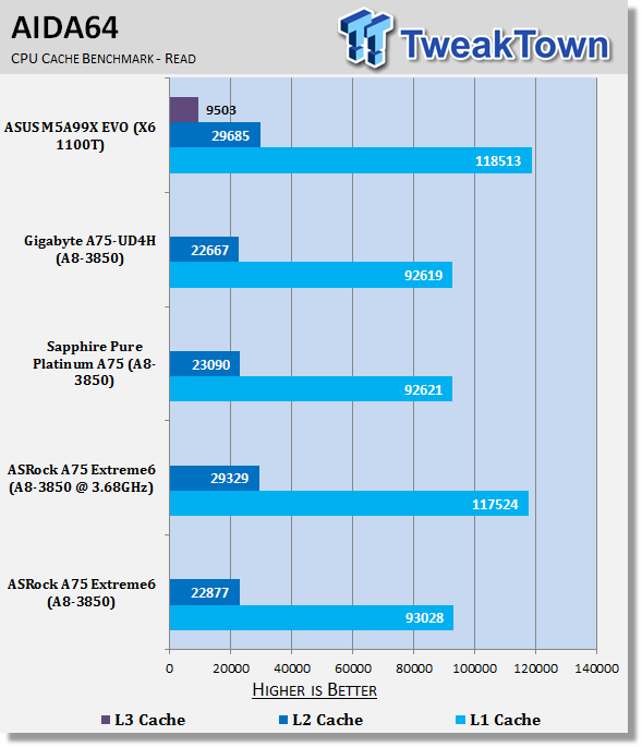 ASRock A75 Extreme6 (AMD A75) Motherboard Review 31 ASRock A75 Extreme6 (AMD A75) Motherboard Review 31