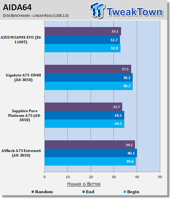 ASRock A75 Extreme6 (AMD A75) Motherboard Review 34 ASRock A75 Extreme6 (AMD A75) Motherboard Review 34