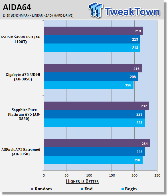 ASRock A75 Extreme6 (AMD A75) Motherboard Review 35 ASRock A75 Extreme6 (AMD A75) Motherboard Review 35
